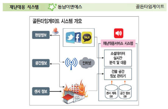 동남이앤에스, 실시간 정보 수집·분석 `골든타임` 확보